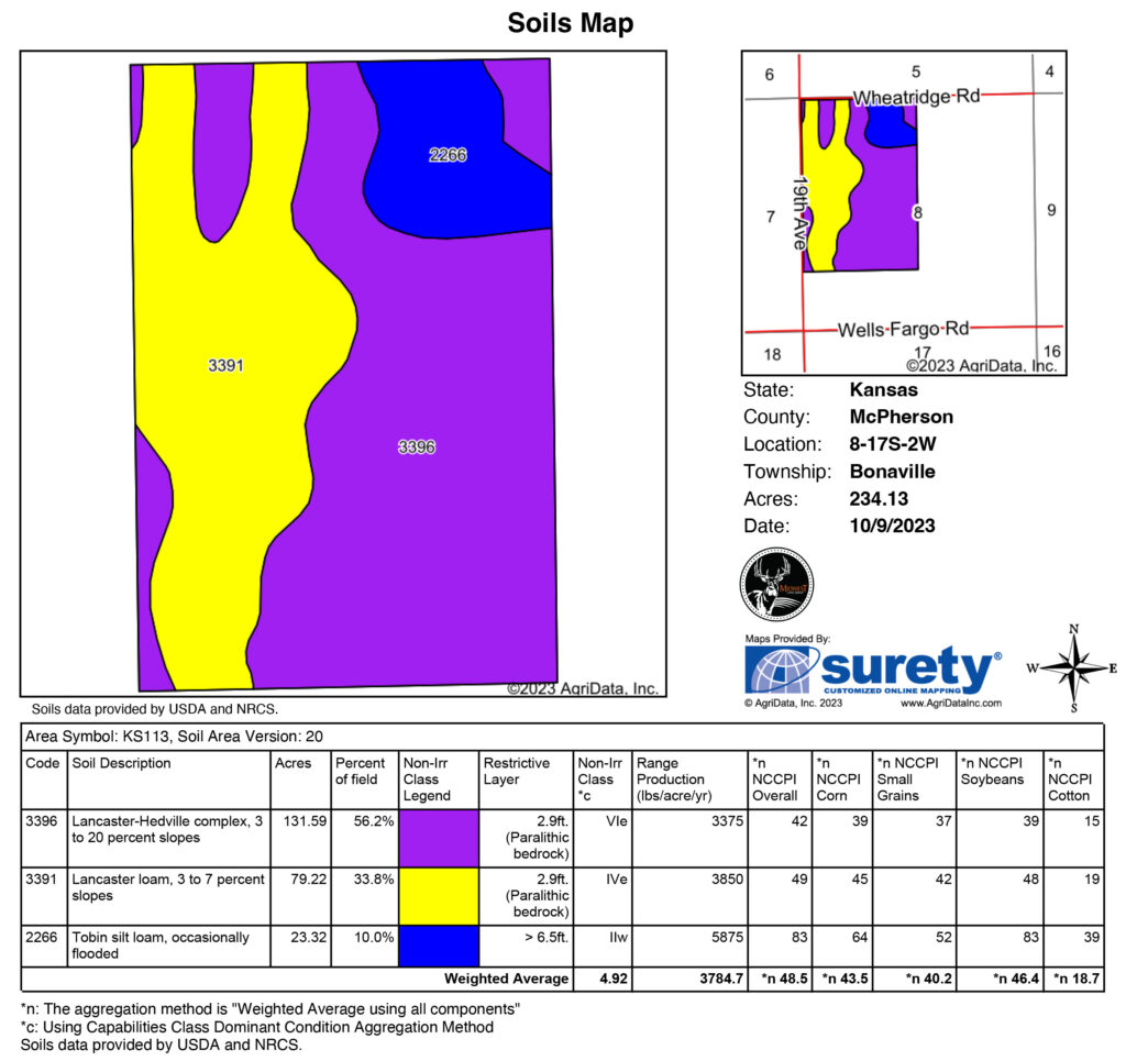 McPherson 234 Midwest Land Group