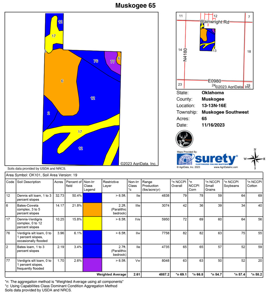 Muskogee 65 Midwest Land Group