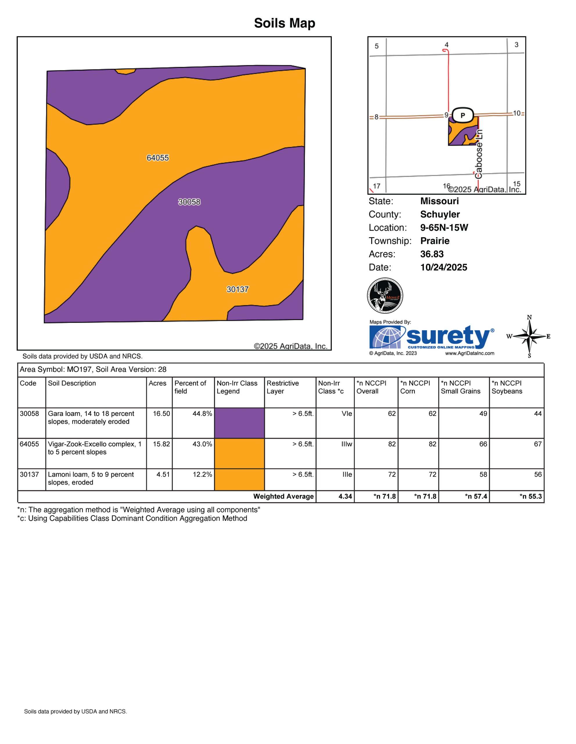 Country Living with Income