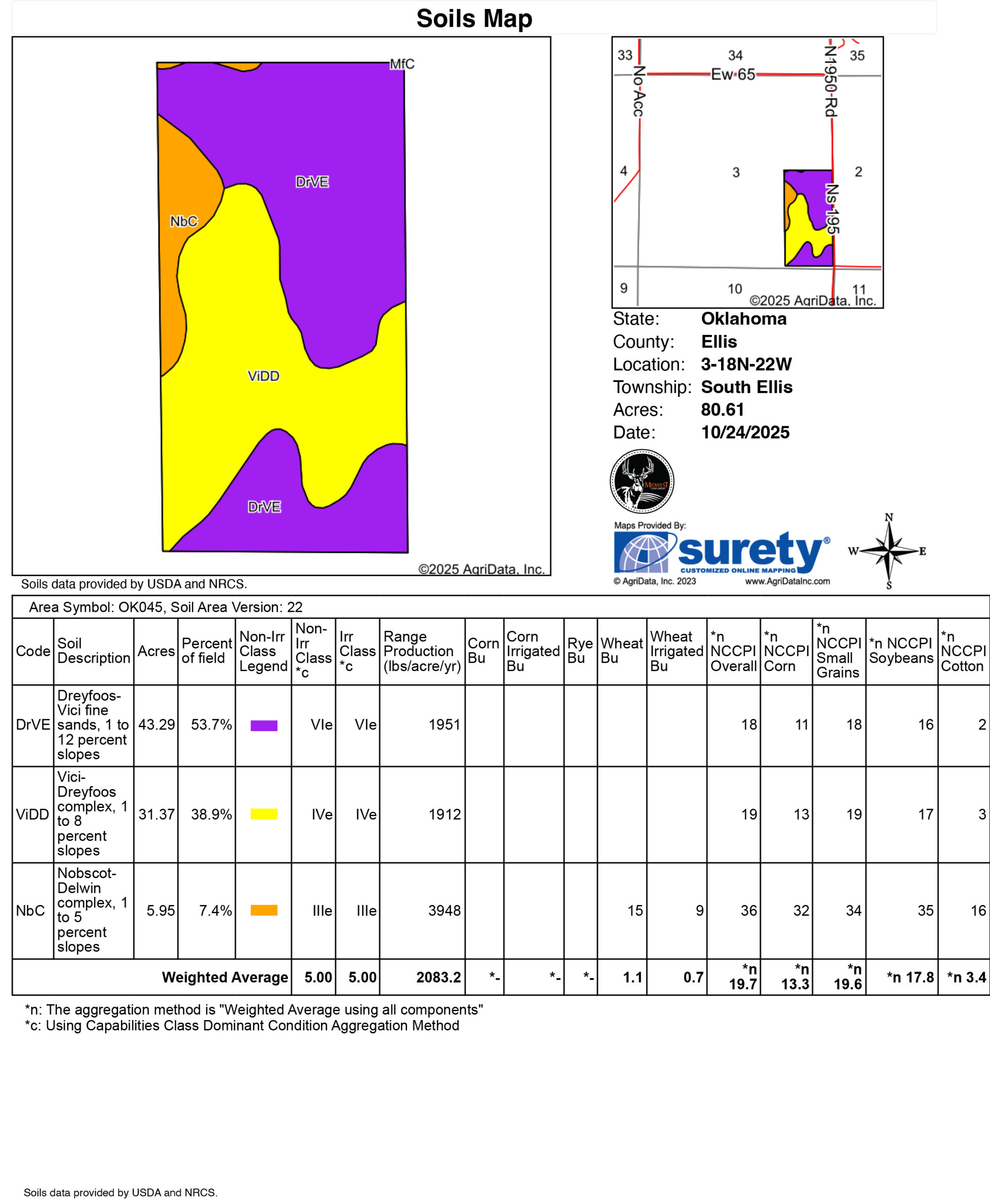 Ellis County Hunting Property