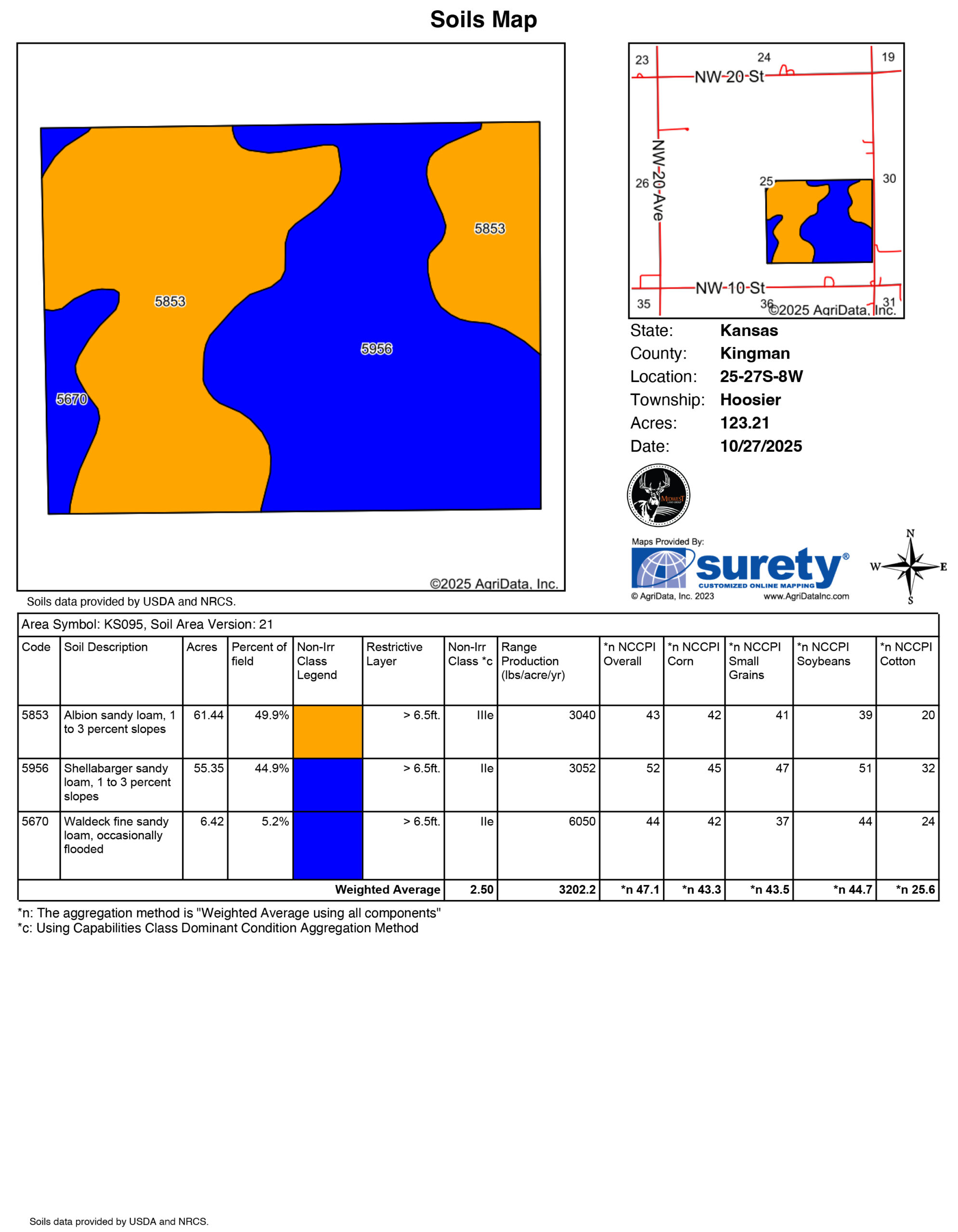 Kingman County Grass Land