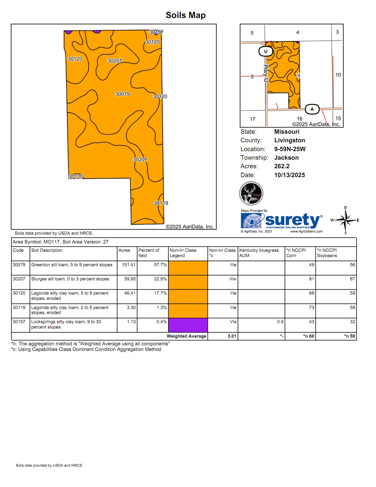 267 +/- Acre Upland Tillable Farm