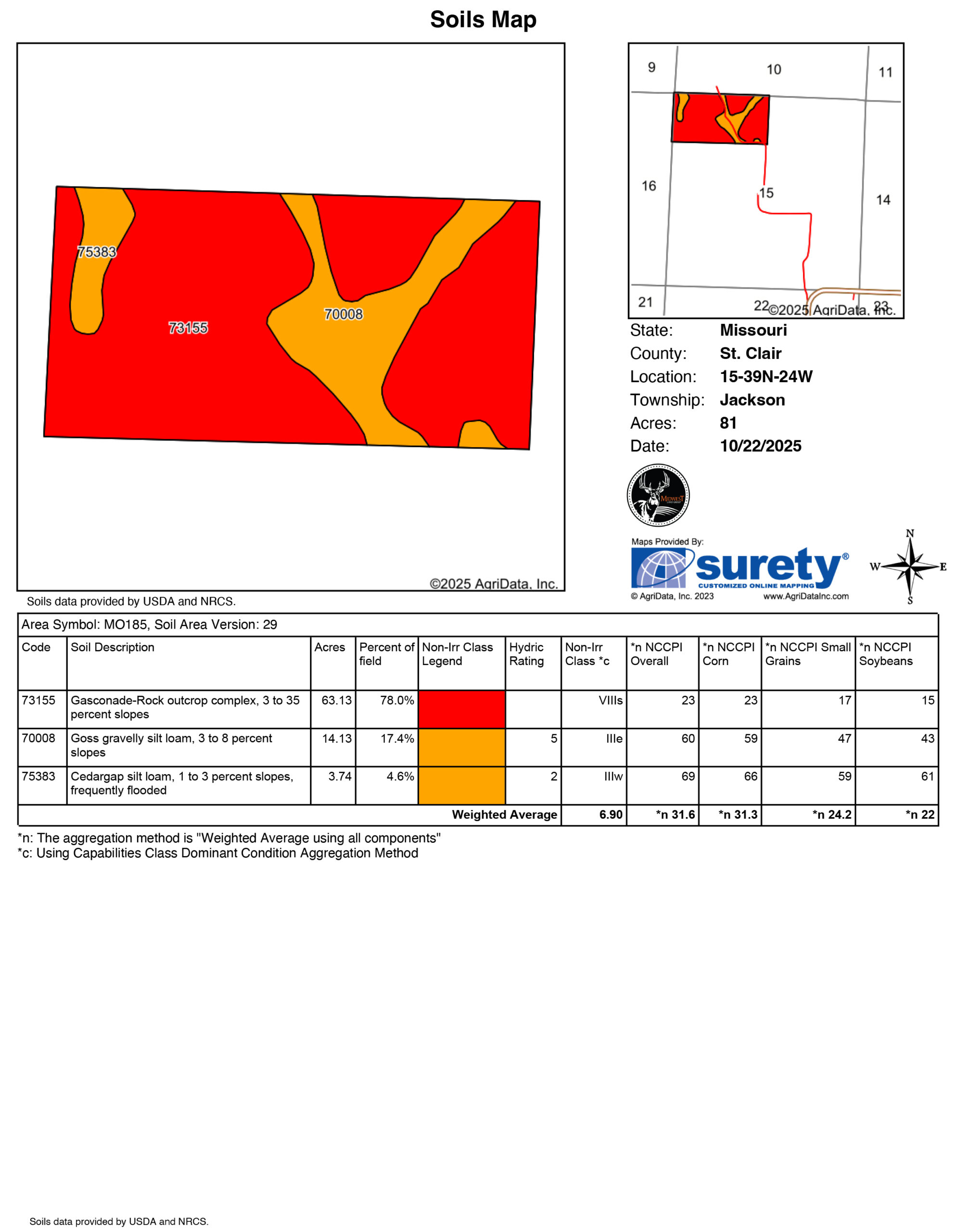 A Hunters Paradise in Saint Clair County