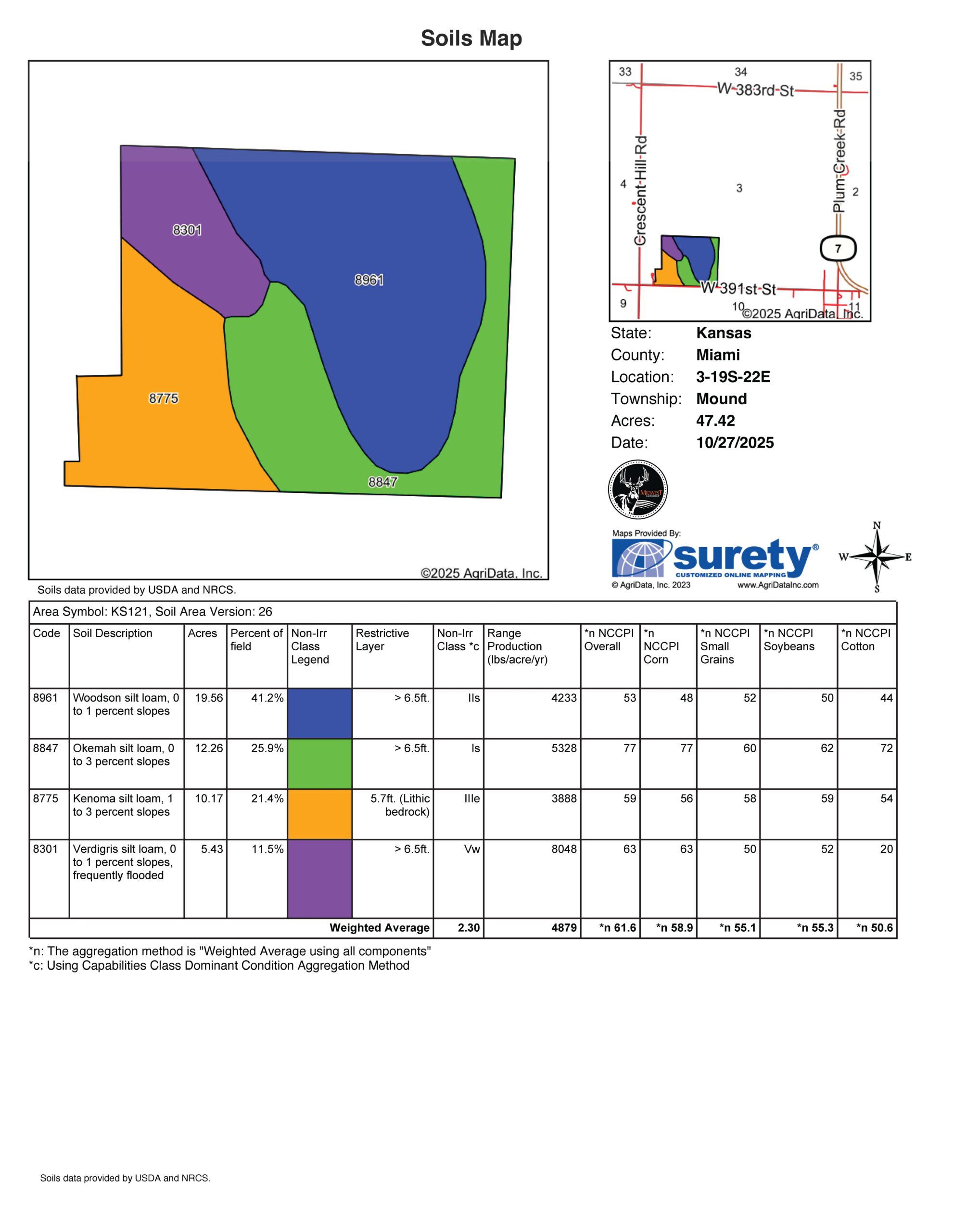 Multi-Use Land with Great Recreational Opportunities