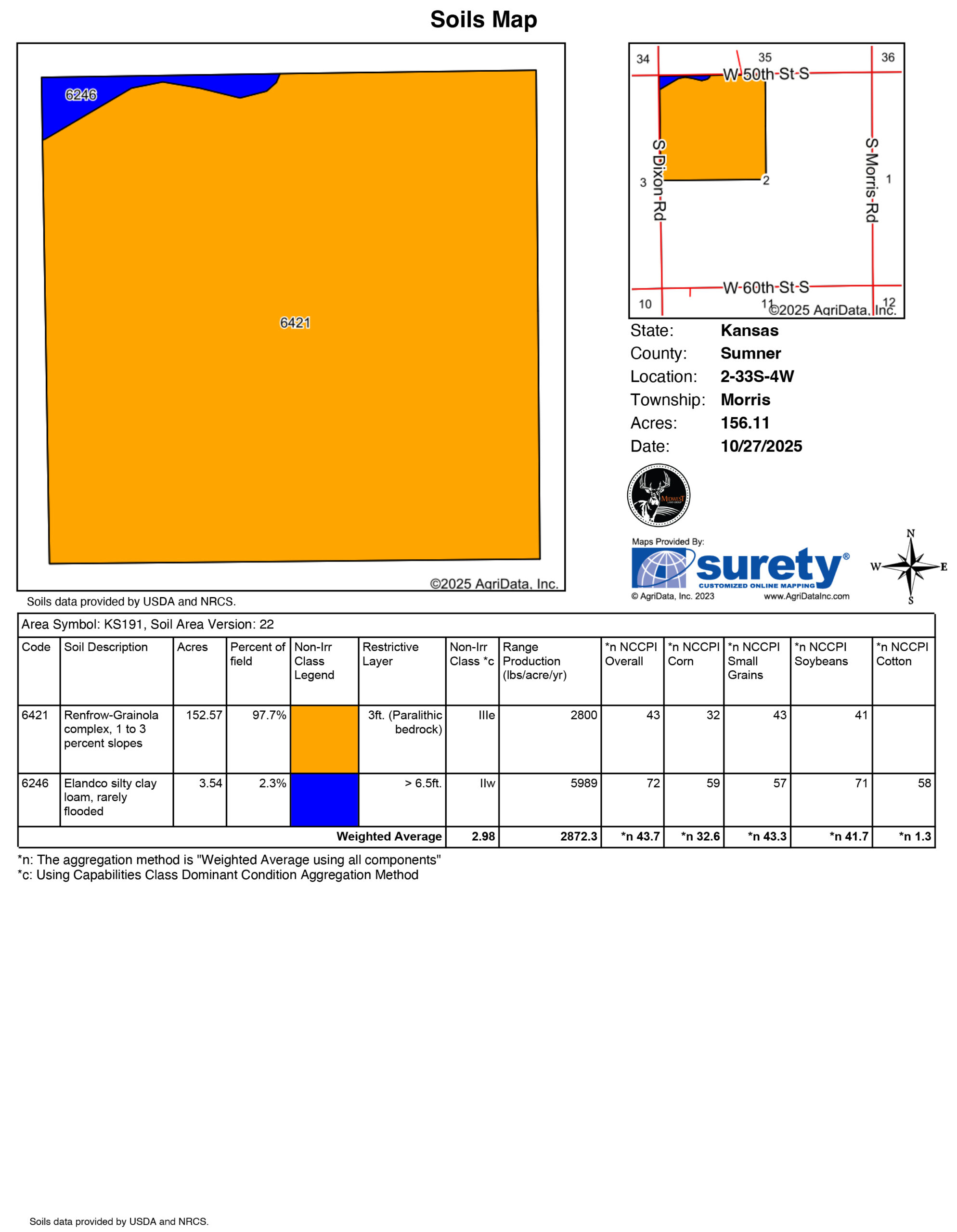 South Central Kansas Combo Farm